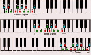 Saptaks.bmp সপ্তক 2 সপ্তক