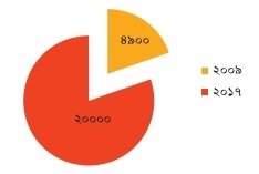 শেখ হাসিনার নেতৃত্বে "বাংলাদেশের অবকাঠামো" খাতে অগ্রগতি ও সমৃদ্ধির দশ বছর (২০০৯-২০১৮)
