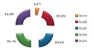 বাংলাদেশের কৃষি ও খাদ্য 03 শেখ হাসিনার নেতৃত্বে বাংলাদেশের কৃষি ও খাদ্য খাতে অগ্রগতি ও সমৃদ্ধির দশ বছর (২০০৯-২০১৮) 5 শেখ হাসিনার নেতৃত্বে "বাংলাদেশের কৃষি ও খাদ্য" খাতে অগ্রগতি ও সমৃদ্ধির দশ বছর (২০০৯-২০১৮)