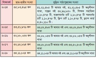শেখ হাসিনার নেতৃত্বে "বাংলাদেশের শিক্ষা" খাতে অগ্রগতি ও সমৃদ্ধির দশ বছর (২০০৯-২০১৮)