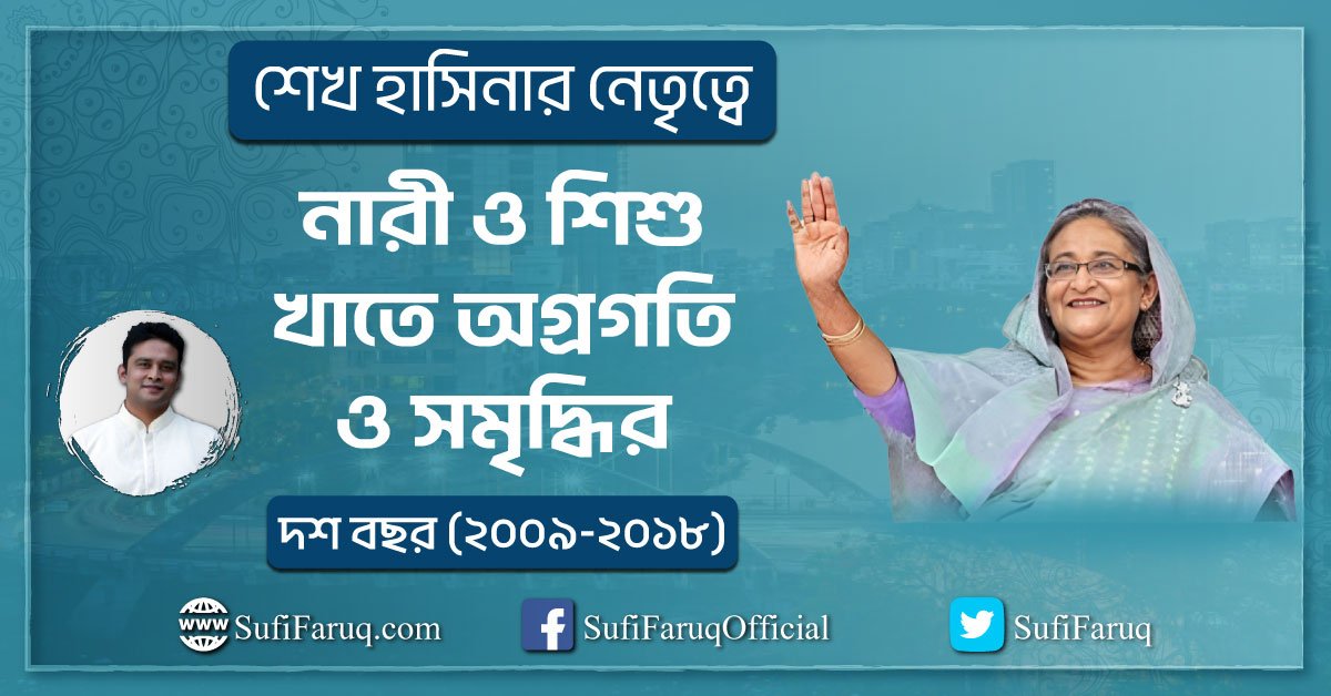 “নারী ও শিশু” খাতে অগ্রগতি ও সমৃদ্ধির দশ বছর