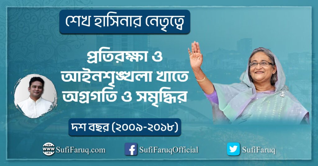 প্রতিরক্ষা ও আইনশৃঙ্খলা খাতে অগ্রগতি ও সমৃদ্ধির দশ বছর শেখ হাসিনার নেতৃত্বে প্রতিরক্ষা ও আইনশৃঙ্খলা খাতে অগ্রগতি ও সমৃদ্ধির দশ বছর (২০০৯-২০১৮) 1 “প্রতিরক্ষা ও আইনশৃঙ্খলা” খাতে অগ্রগতি ও সমৃদ্ধির দশ বছর