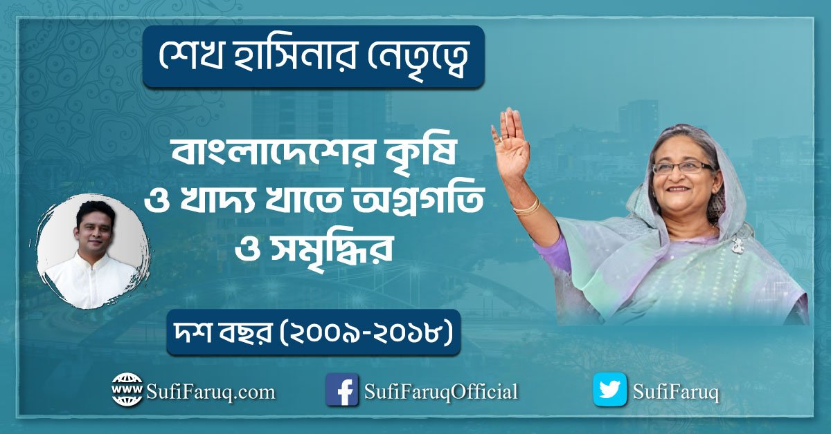 “বাংলাদেশের কৃষি ও খাদ্য” খাতে অগ্রগতি ও সমৃদ্ধির দশ বছর