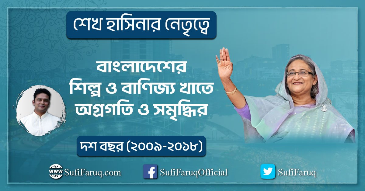 “বাংলাদেশের শিল্প ও বাণিজ্য” খাতে অগ্রগতি ও সমৃদ্ধির দশ বছর