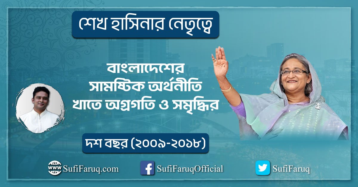 “বাংলাদেশের সামষ্টিক অর্থনীতি” খাতে অগ্রগতি ও সমৃদ্ধির দশ বছর (2)
