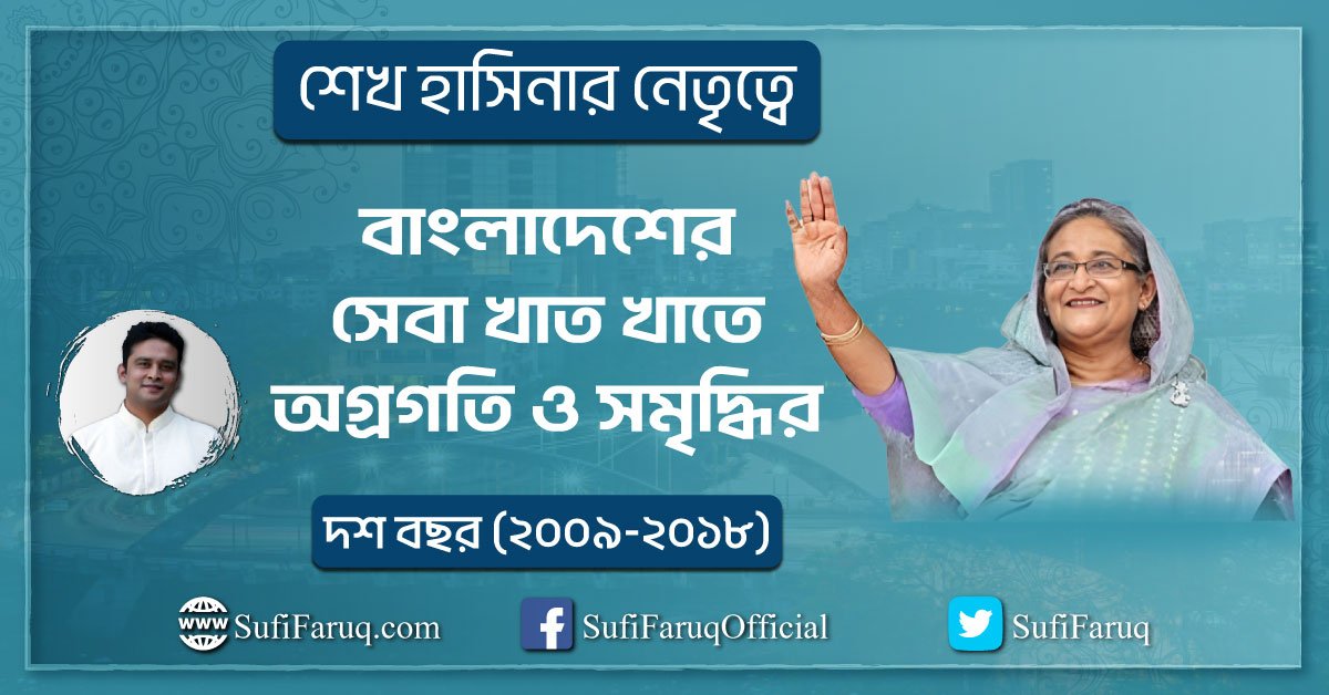 “বাংলাদেশের সেবা খাত” খাতে অগ্রগতি ও সমৃদ্ধির দশ বছর