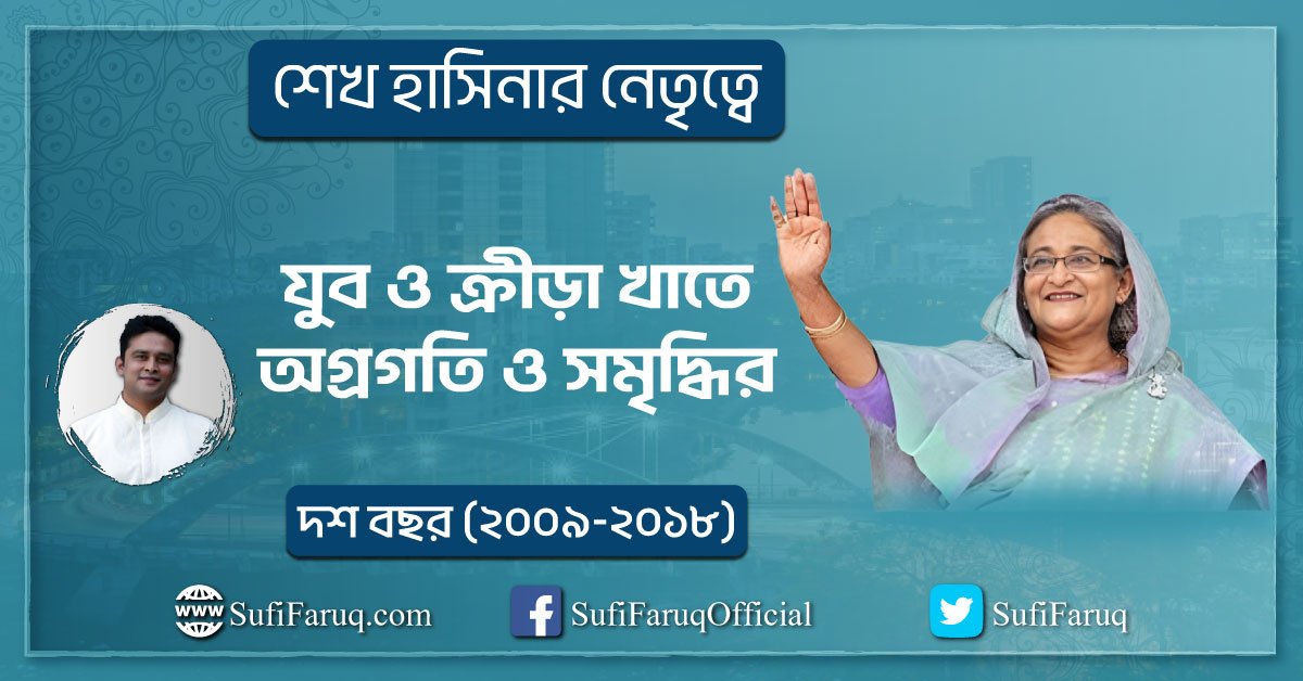 “যুব ও ক্রীড়া” খাতে অগ্রগতি ও সমৃদ্ধির দশ বছর