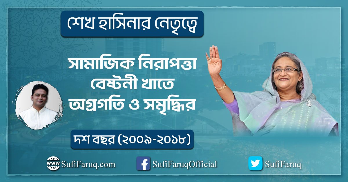“সামাজিক নিরাপত্তা বেষ্টনী” খাতে অগ্রগতি ও সমৃদ্ধির দশ বছর
