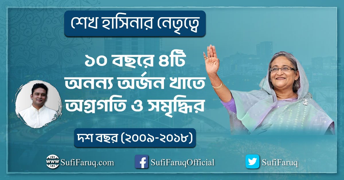“১০ বছরে ৪টি অনন্য অর্জন” খাতে অগ্রগতি ও সমৃদ্ধির দশ বছর